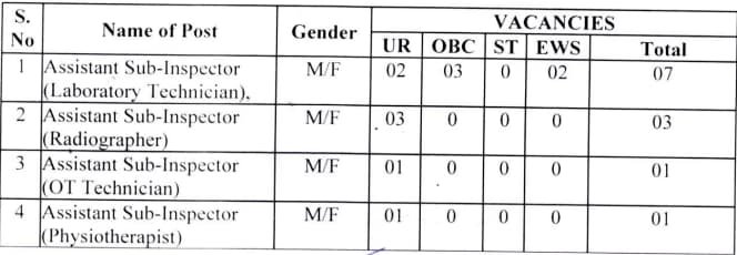 ITBP Paramedical Staff Vacancy 2024 Details Part 1