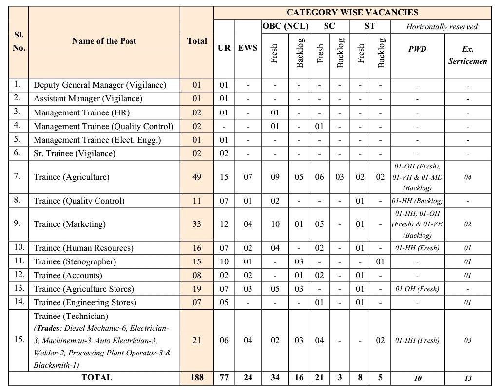 nscl vacancy deatails