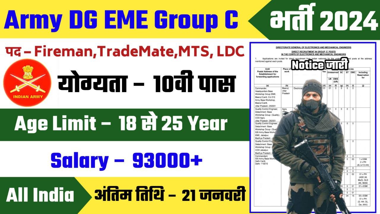 Army DG EME Group C Recruitment 2024 Notification Out - Apply Offline