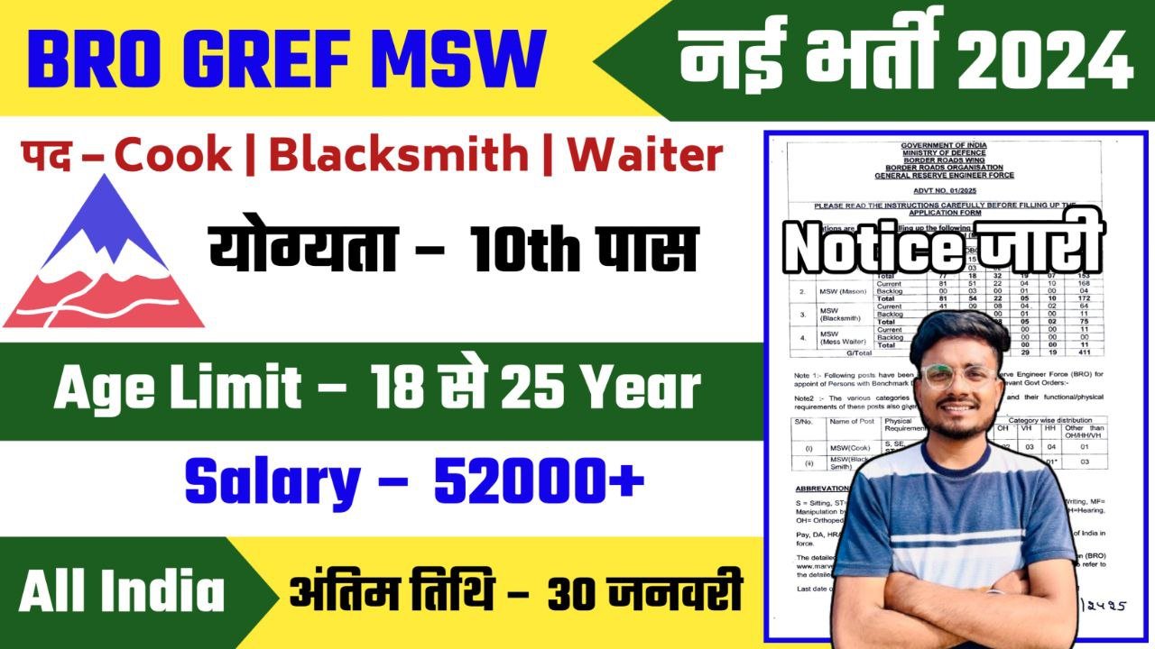 BRO MSW Recruitment 2025 Notification Out - Apply Offline