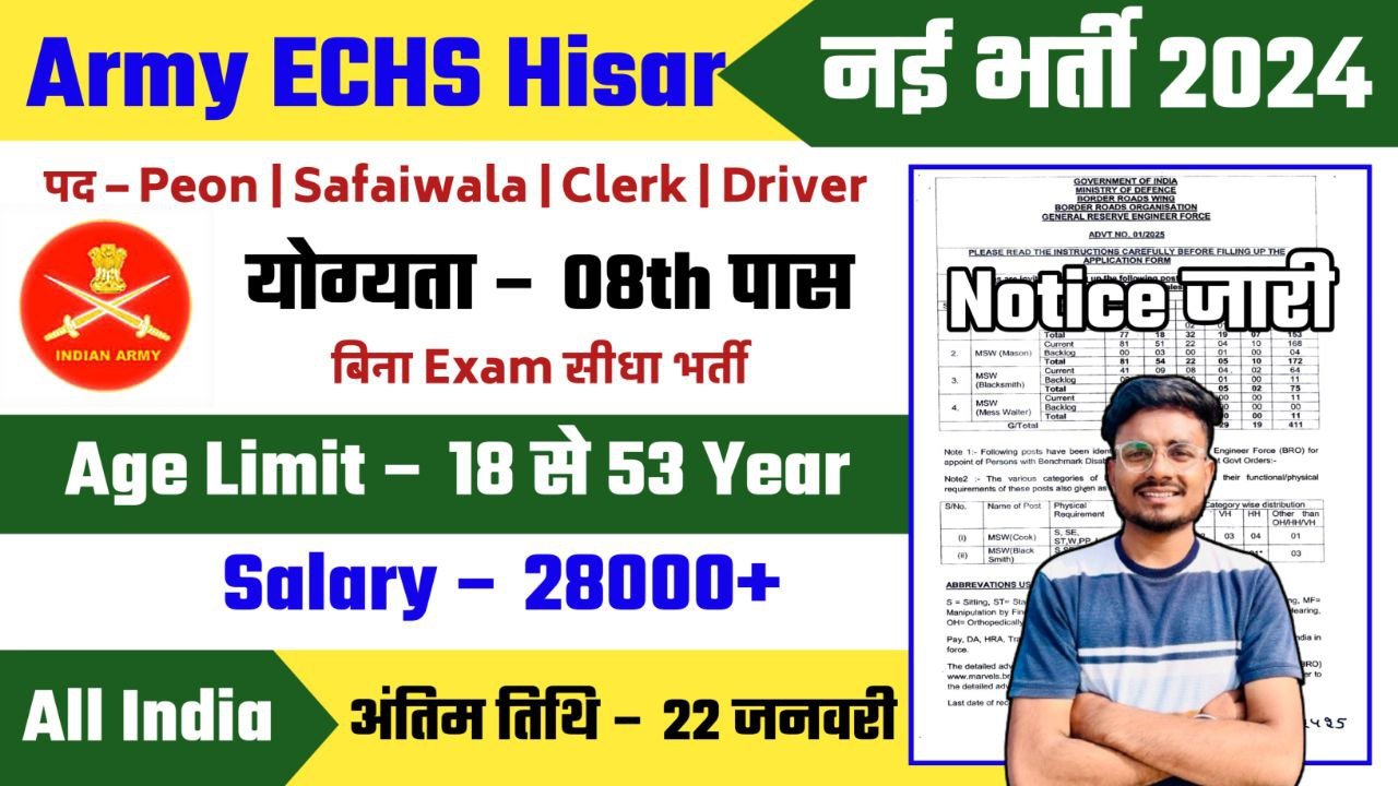 Army ECHS Hisar Recruitment 2025 Notification Out - Apply Offline