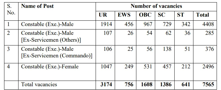 delhi police vacancy 2025